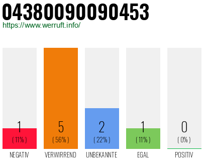 Rufnummer 04380090090453 Telefonnummer 04380090090453