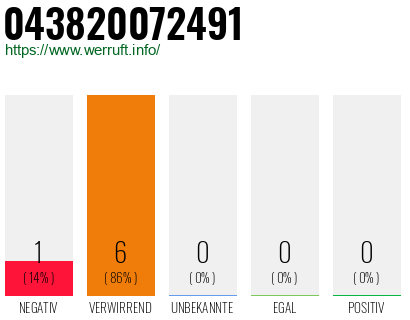 Rufnummer 043820072491 Telefonnummer 043820072491