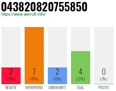 Rufnummer 043820820755850 Telefonnummer 043820820755850