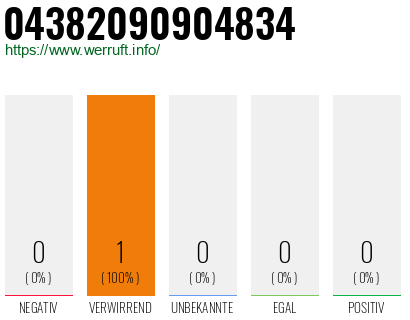 Telefonnummer 04382090904834