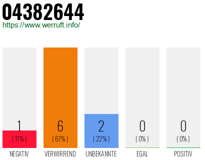 Rufnummer 04382644 Telefonnummer 04382644