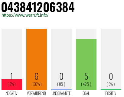Rufnummer 043841206384 Telefonnummer 043841206384