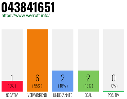 Rufnummer 043841651 Telefonnummer 043841651