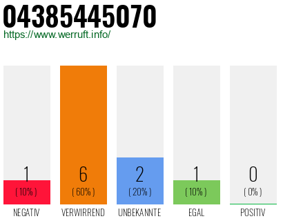 Rufnummer 04385445070 Telefonnummer 04385445070