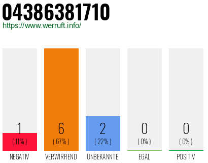 Rufnummer 04386381710 Telefonnummer 04386381710