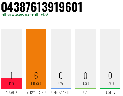 Rufnummer 04387613919601 Telefonnummer 04387613919601