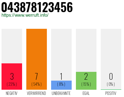 Rufnummer 043878123456 Telefonnummer 043878123456