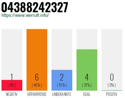Rufnummer 04388242327 Telefonnummer 04388242327
