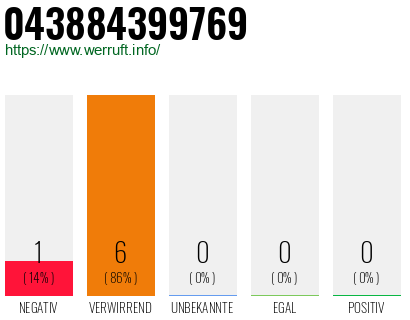Rufnummer 043884399769 Telefonnummer 043884399769