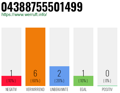 Rufnummer 04388755501499 Telefonnummer 04388755501499