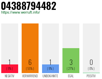 Rufnummer 04388794482 Telefonnummer 04388794482