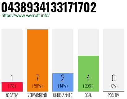 Rufnummer 0438934133171702 Telefonnummer 0438934133171702