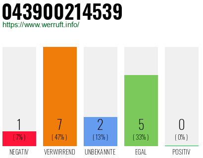 Rufnummer 043900214539 Telefonnummer 043900214539