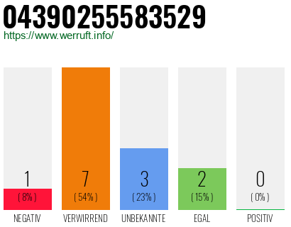 Rufnummer 04390255583529 Telefonnummer 04390255583529