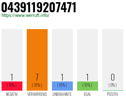 Rufnummer 0439119207471 Telefonnummer 0439119207471