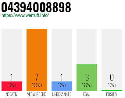 Rufnummer 04394008898 Telefonnummer 04394008898