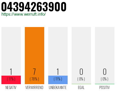 Rufnummer 04394263900 Telefonnummer 04394263900