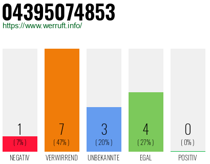 Rufnummer 04395074853 Telefonnummer 04395074853