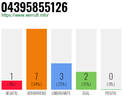 Rufnummer 04395855126 Telefonnummer 04395855126