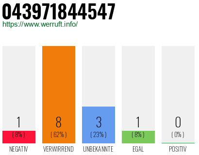 Rufnummer 043971844547 Telefonnummer 043971844547