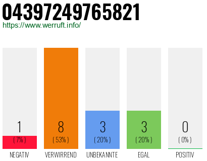 Rufnummer 04397249765821 Telefonnummer 04397249765821
