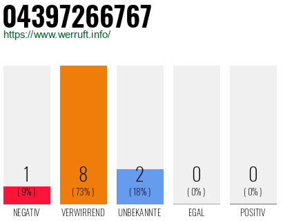 Rufnummer 04397266767 Telefonnummer 04397266767