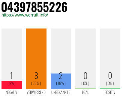 Rufnummer 04397855226 Telefonnummer 04397855226