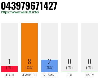Rufnummer 043979671427 Telefonnummer 043979671427