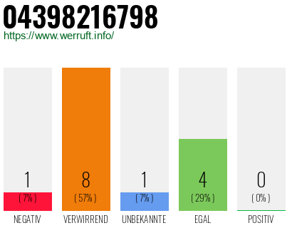 Rufnummer 04398216798 Telefonnummer 04398216798