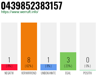 Rufnummer 0439852383157 Telefonnummer 0439852383157
