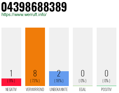 Rufnummer 04398688389 Telefonnummer 04398688389