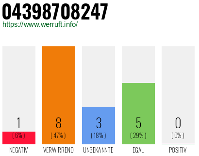 Rufnummer 04398708247 Telefonnummer 04398708247
