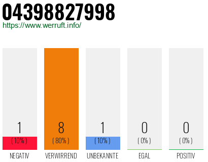 Rufnummer 04398827998 Telefonnummer 04398827998