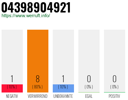 Rufnummer 04398904921 Telefonnummer 04398904921