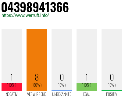 Rufnummer 04398941366 Telefonnummer 04398941366