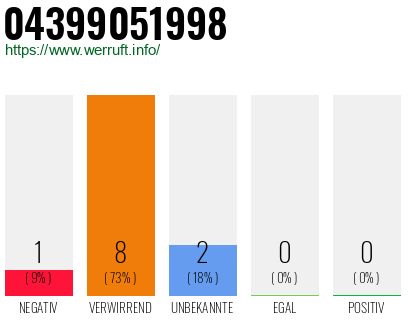 Rufnummer 04399051998 Telefonnummer 04399051998