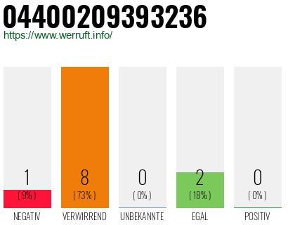 Rufnummer 04400209393236 Telefonnummer 04400209393236