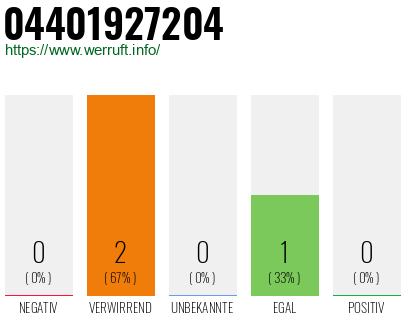 Telefonnummer 04401927204