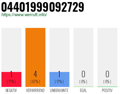 Telefonnummer 04401999092729