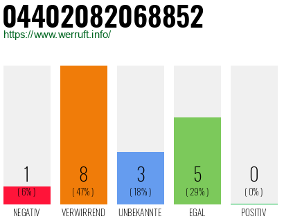 Rufnummer 04402082068852 Telefonnummer 04402082068852