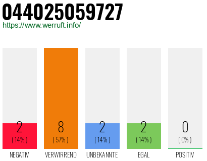 Rufnummer 044025059727 Telefonnummer 044025059727