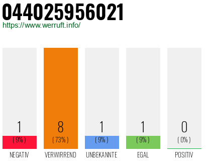Rufnummer 044025956021 Telefonnummer 044025956021