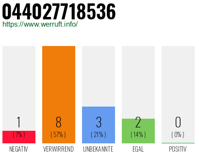 Rufnummer 044027718536 Telefonnummer 044027718536
