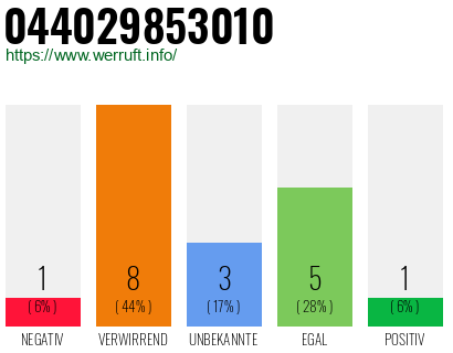 Rufnummer 044029853010 Telefonnummer 044029853010