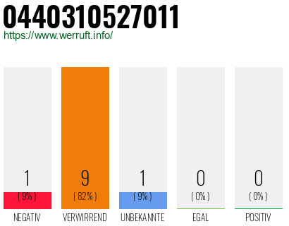 Rufnummer 0440310527011 Telefonnummer 0440310527011