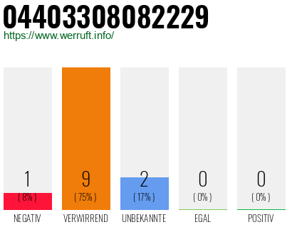 Rufnummer 04403308082229 Telefonnummer 04403308082229