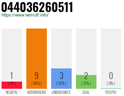 Rufnummer 044036260511 Telefonnummer 044036260511