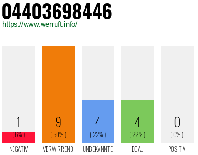 Rufnummer 04403698446 Telefonnummer 04403698446