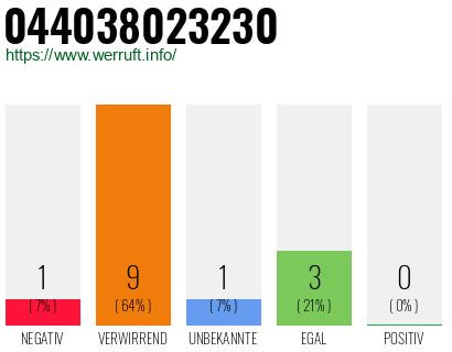 Rufnummer 044038023230 Telefonnummer 044038023230
