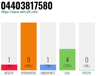 Rufnummer 04403817580 Telefonnummer 04403817580